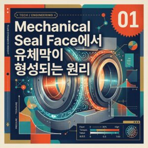 ai thumbnail poster Mechanical Seal Face에서 유체막이 형성되는 원리 1791005439