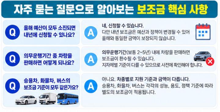 2026 전기차 보조금 조회 차종별 지역별 지원금 확인하기 6 자주 묻는 질문으로 알아보는 보조금 핵심 사항