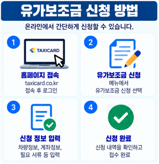 택시 유가보조금 통합관리시스템 (taxicard.co.kr) 조회 방법 유류구매카드 이용 안내 3 유가보조금 조회 방법을 단계별로 알아보기