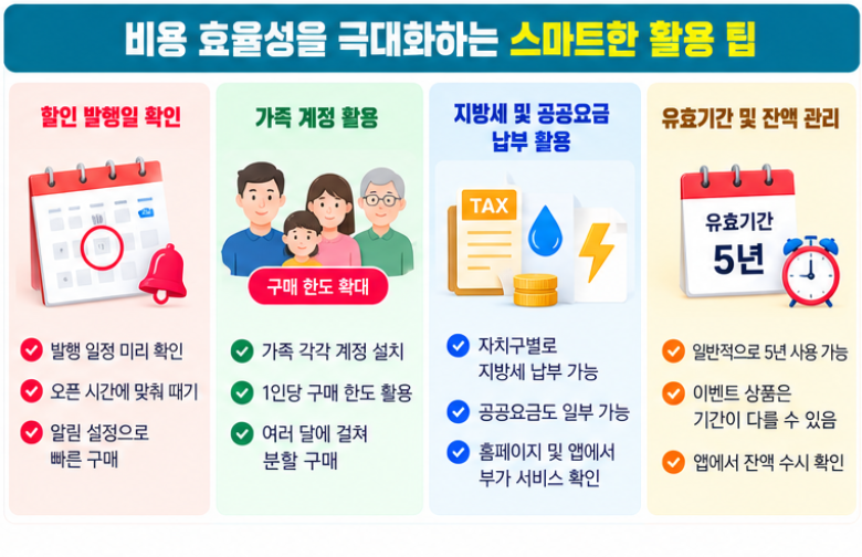 서울페이 홈페이지 가맹점 사용처 이용 방법 안내 6 결제 및 이용 과정에서 마주하는 흔한 오해와 진실