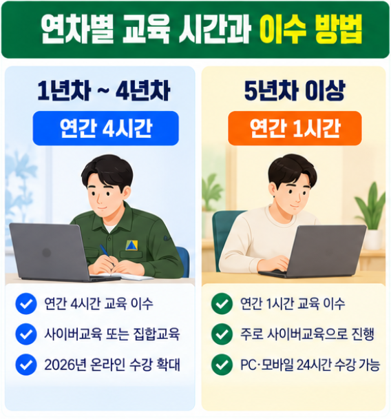 2026 민방위 사이버교육 온라인 이수 방법 교육시간 대상 총정리 2 연차별 교육 시간과 이수 방법의 모든 것