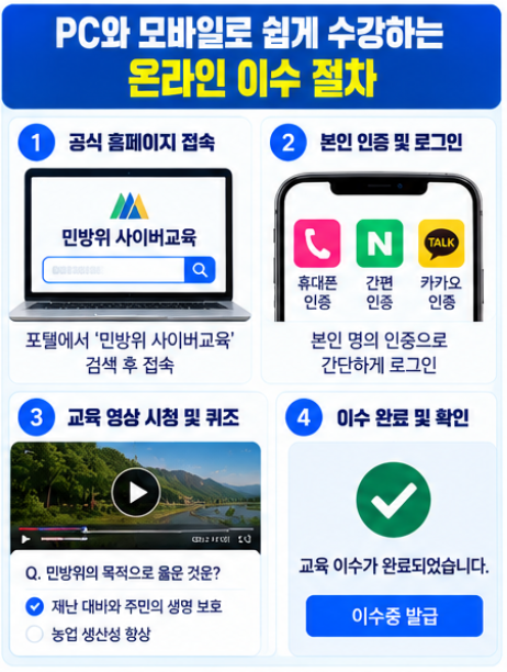2026 민방위 사이버교육 온라인 이수 방법 교육시간 대상 총정리 3 PC와 모바일을 활용한 스마트한 온라인 이수 절차