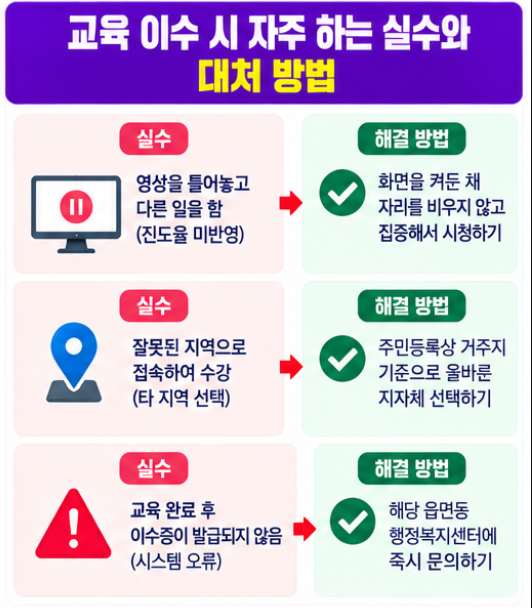 2026 민방위 사이버교육 온라인 이수 방법 교육시간 대상 총정리 4 교육 이수 과정에서 자주 발생하는 실수와 대처 방법