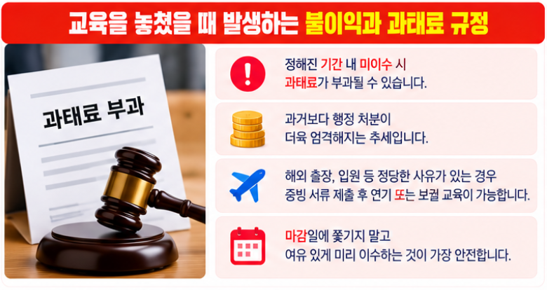 2026 민방위 사이버교육 온라인 이수 방법 교육시간 대상 총정리 5 민방위 교육을 놓쳤을 때 발생하는 불이익과 과태료 규정