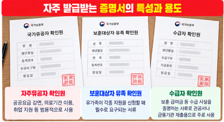 보훈청 홈페이지 국가보훈부 민원 신청 증명서 발급 이용 방법 5 자주 발급받는 증명서의 특성과 용도