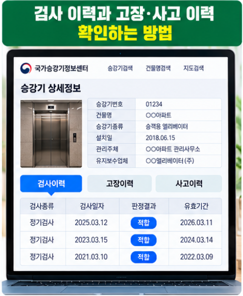 국가승강기정보센터 승강기 조회 방법 검사 고장 사고 이력 확인 3 검사 이력과 고장 및 사고 이력 확인하는 방법