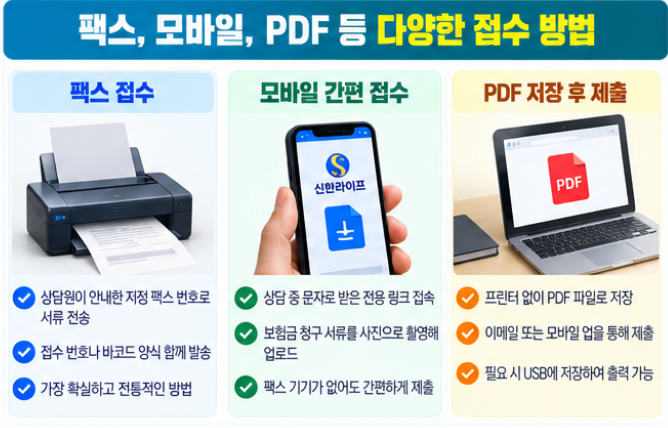 신한라이프 고객센터 전화번호 1588-5580 상담원 연결 보험금 청구 방법 6 팩스 및 모바일 간편 접수 활용하기
