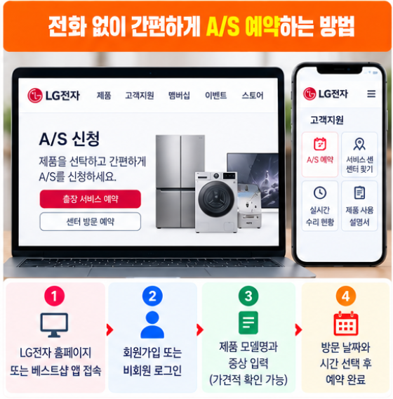 LG전자 서비스센터 전화번호 1544-7777 상담원 연결 A/S 예약 방법 4 전화 연결 없이 간편하게 A/S를 예약하는 방법