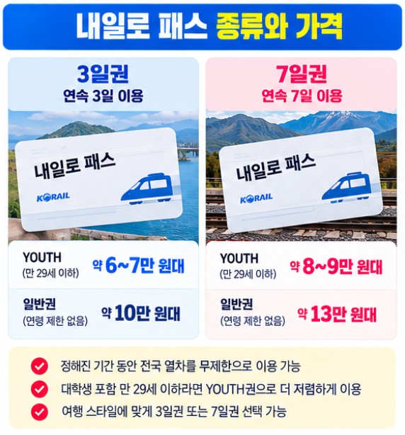 내일로 패스 예매 방법 가격 Youth 대학생 KTX 좌석 지정 총정리 2 내일로 패스의 종류와 가격 정책을 알아봅시다