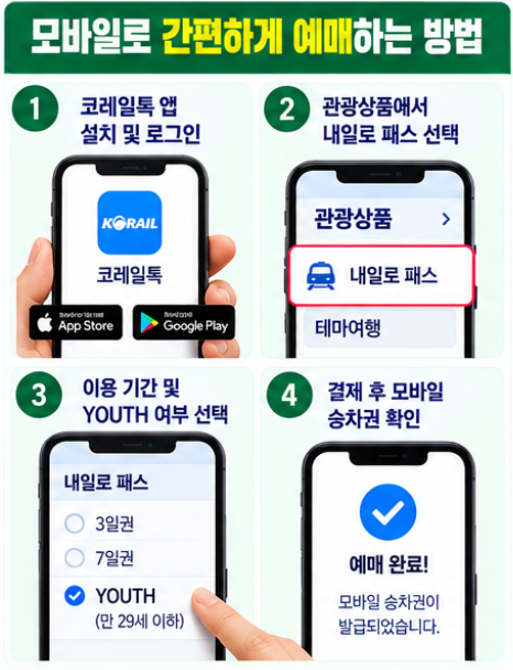 내일로 패스 예매 방법 가격 Youth 대학생 KTX 좌석 지정 총정리 3 모바일로 간편하게 내일로 패스를 예매하는 방법