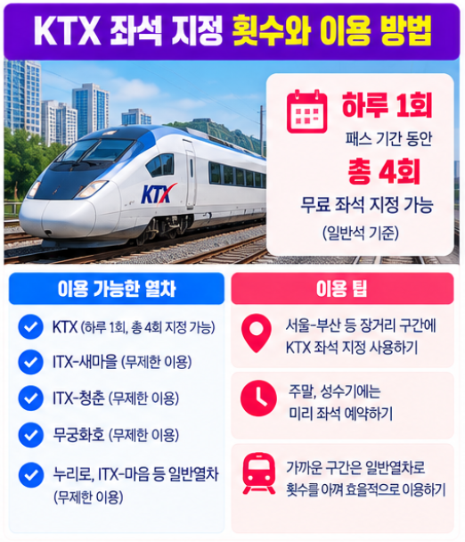 내일로 패스 예매 방법 가격 Youth 대학생 KTX 좌석 지정 총정리 4 KTX 좌석 지정 횟수와 효율적인 활용 팁