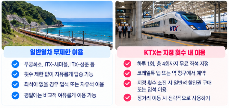 내일로 패스 예매 방법 가격 Youth 대학생 KTX 좌석 지정 총정리 5 내일로 여행을 더욱 알차게 만드는 실생활 팁