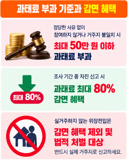 2026 주민등록 사실조사 비대면 정부24 온라인 참여 방법 과태료 대상 안내 4 자주 묻는 질문과 명확한 사실 관계