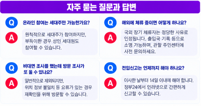 2026 주민등록 사실조사 비대면 정부24 온라인 참여 방법 과태료 대상 안내 6 실거주지와 주민등록지 일치를 위한 실용적인 조언