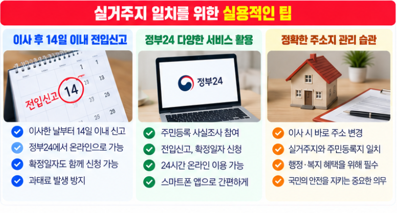 2026 주민등록 사실조사 비대면 정부24 온라인 참여 방법 과태료 대상 안내 5 실거주지와 주민등록지 일치를 위한 실용적인 조언