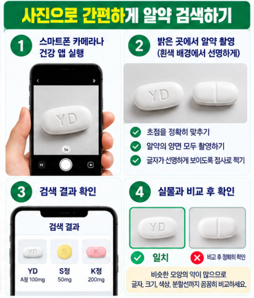 약 모양으로 이름 찾기 알약 글자 색깔 사진으로 약 검색하는 방법 4 사진 한 장으로 간편하게 약을 찾는 방법