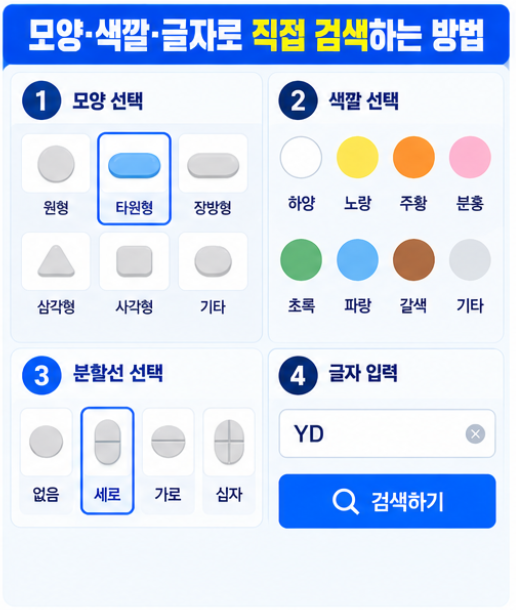 약 모양으로 이름 찾기 알약 글자 색깔 사진으로 약 검색하는 방법 3 모양과 글자로 알약을 찾아내는 기본 원리