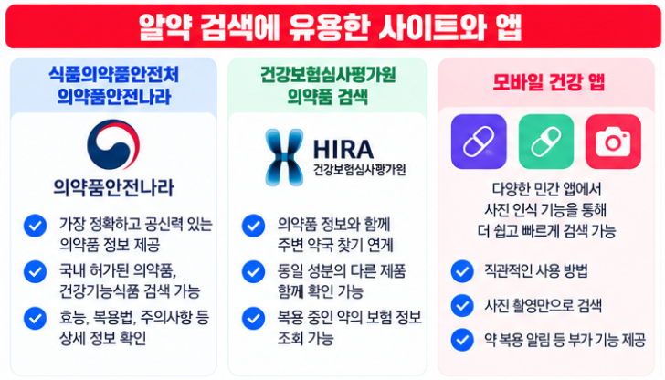 약 모양으로 이름 찾기 알약 글자 색깔 사진으로 약 검색하는 방법 5 글자 색깔과 모양을 조합하여 검색하는 구체적인 요령