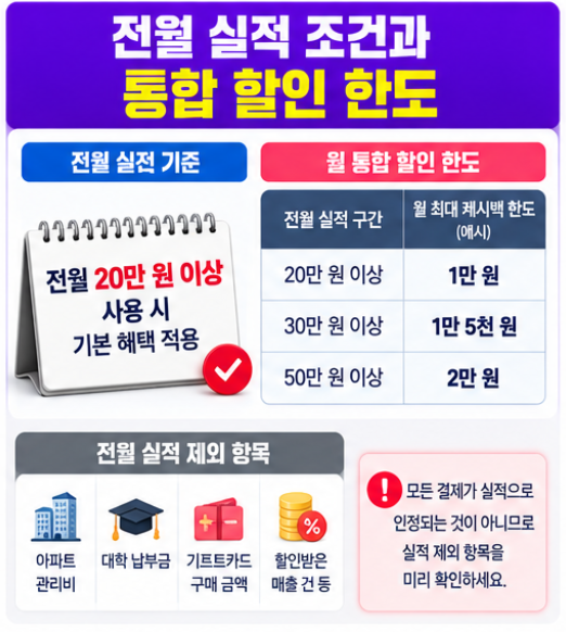 MG 더(The)나은 체크카드 발급 신청 방법 혜택 20% 캐시백 전월실적 총정리 3 전월 실적 조건과 통합 할인 한도 이해하기