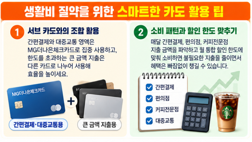 MG 더(The)나은 체크카드 발급 신청 방법 혜택 20% 캐시백 전월실적 총정리 5 생활비 절약을 위한 스마트한 카드 활용 팁