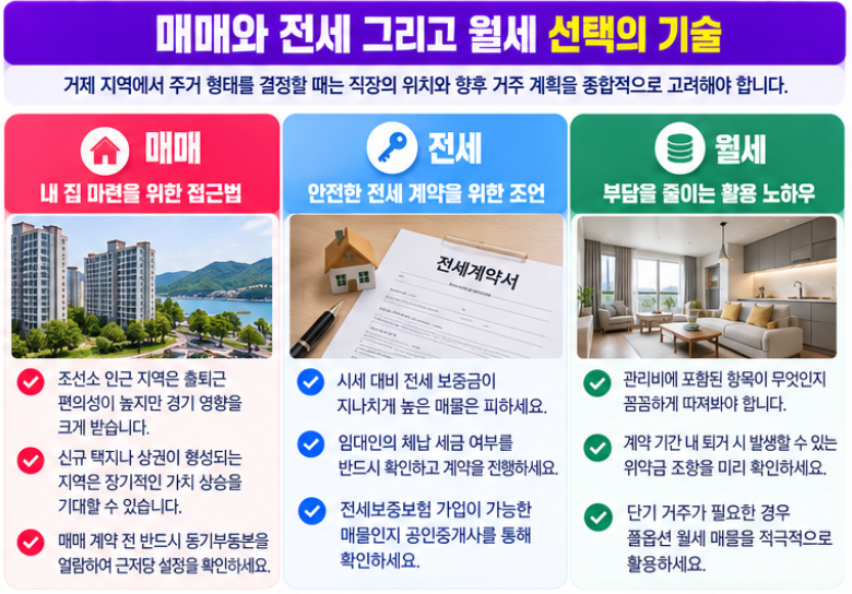 거제아파트다나와 홈페이지 바로가기 및 매매 전세 월세 매물 찾기 3 매매와 전세 그리고 월세 선택의 기술