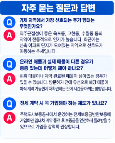 거제아파트다나와 홈페이지 바로가기 및 매매 전세 월세 매물 찾기 6 자주 묻는 질문과 답변