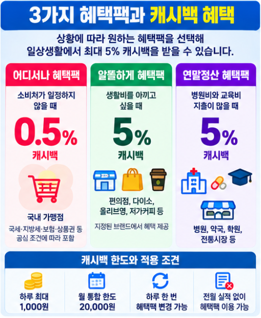 카카오뱅크 더(The) 체크카드 혜택 총정리 | 디자인·ATM 수수료·교통카드·캐시백·신청방법 4 카카오뱅크 더 체크카드 캐시백 혜택 3가지 비교