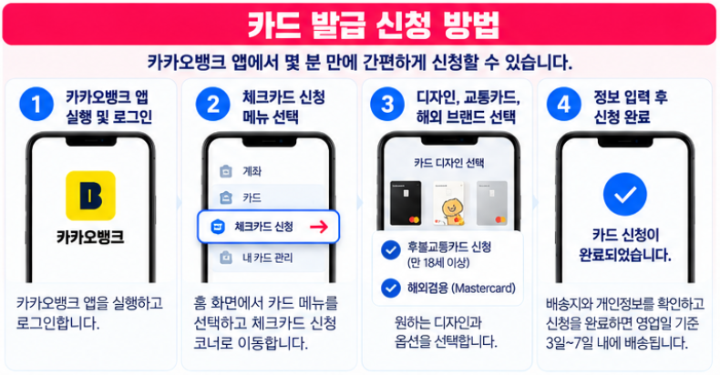 카카오뱅크 더(The) 체크카드 혜택 총정리 | 디자인·ATM 수수료·교통카드·캐시백·신청방법 5 카카오뱅크 더 체크카드 신청방법과 발급 절차