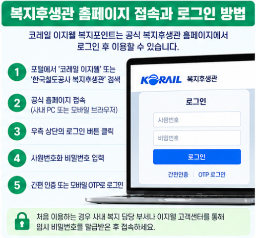 한국철도공사 복지후생관 홈페이지 바로가기 | 코레일 이지웰 로그인·복지포인트 사용방법 3 한국철도공사 복지후생관 홈페이지 접속과 로그인 방법
