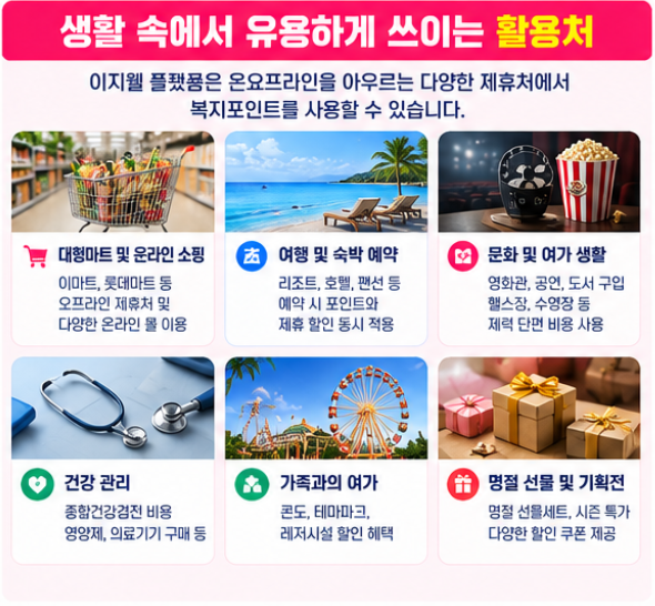 한국철도공사 복지후생관 홈페이지 바로가기 | 코레일 이지웰 로그인·복지포인트 사용방법 5 생활 속에서 유용하게 쓰이는 이지웰 복지포인트 활용처